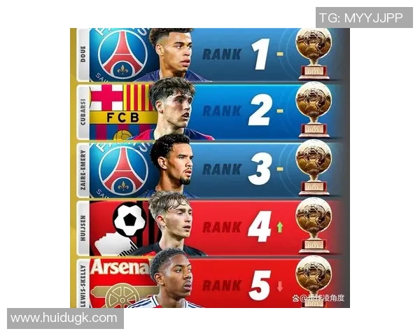 2025年十大足球巨星球员名单揭晓 谁将成为未来足坛的新王者